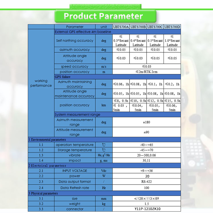 High Accuracy Ship UAV Navigation Control System with Speed Accuracy ≤0.03m/s 20W