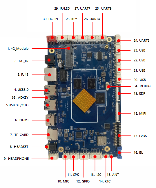 Android Embedded Board Android 11 RK3568 ARM G52 2EE 1TOPS Motherboard