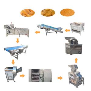 High-Accuracy Curcumin Zhengzhou