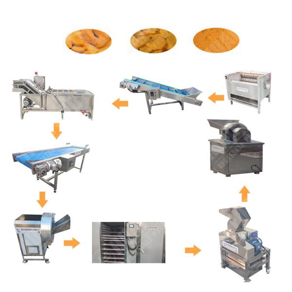 Quality Oranges Powder Machineed Ginger Without Sugar With Great Price for sale