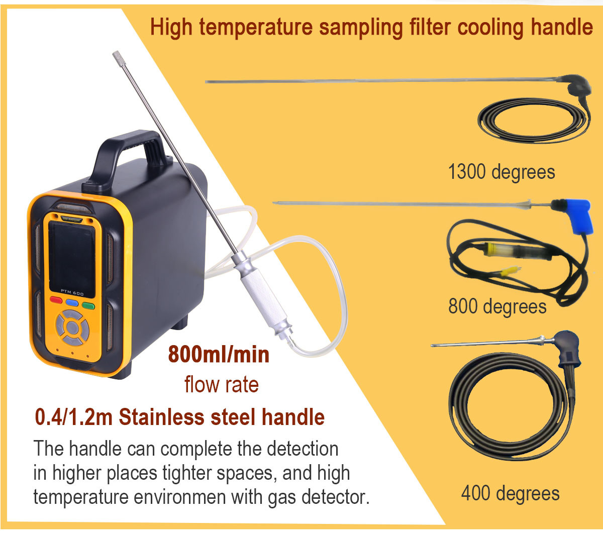PTM600 Portable Air Quality Monitor For PM CO SO2 NO2 O3 Wind Pressure Temperature Humidity