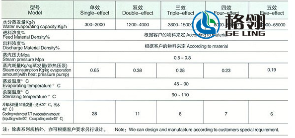 Single Effect Falling Film Evaporator In Sugar Industry Oil Distillation Extraction Machine