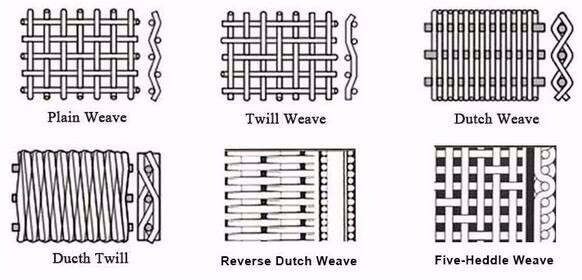 Plastic Extruder Wire Mesh Filter Discs Pack Extruder Screen Single / Multilayers