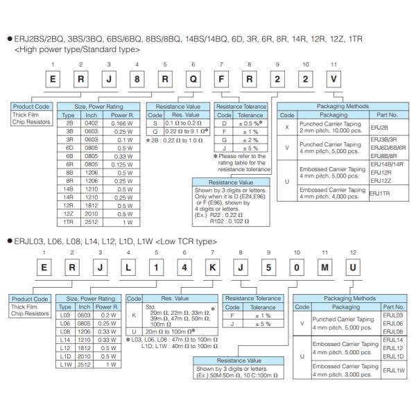Thick Film SMD Chip Resistor 1210 Enclosure Code For Current Sense Lightweight