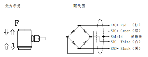 Fibos FA402 High Precision 50kg Mini Force Sensor For Machine Manufacturing
