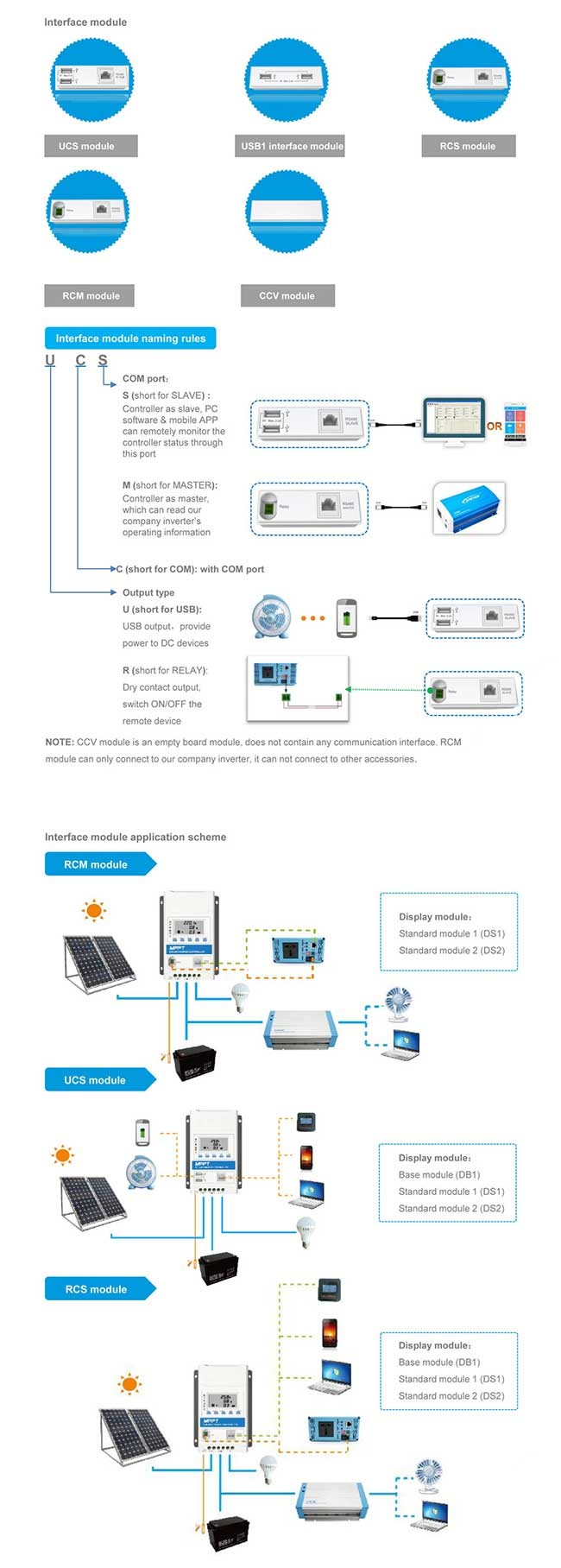 Solar Off Grid Controller MPPT-TN-N 10A 20A 30A 40A Modular Solar Charge Controller