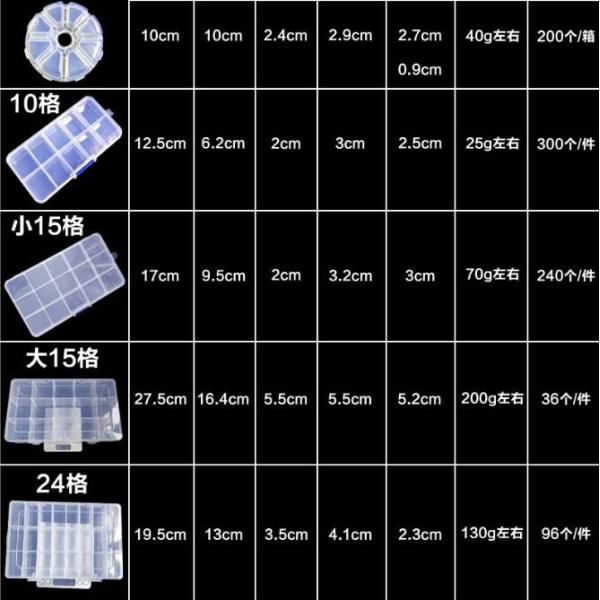 Parts Stocker Organizer PP Plastic Storage Box, pp EVA plastic adjustable plastic storage box, PLASTIC MESS ARTICLE TABL