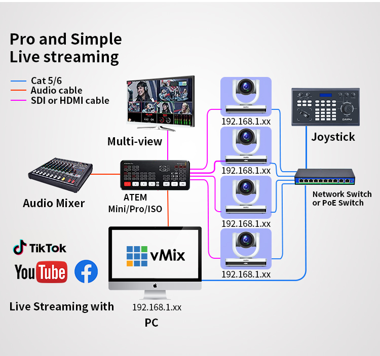 Function IP PTZ Camera Control DAIPU 4D Joystick for Conference Live HD-MI USB Controller