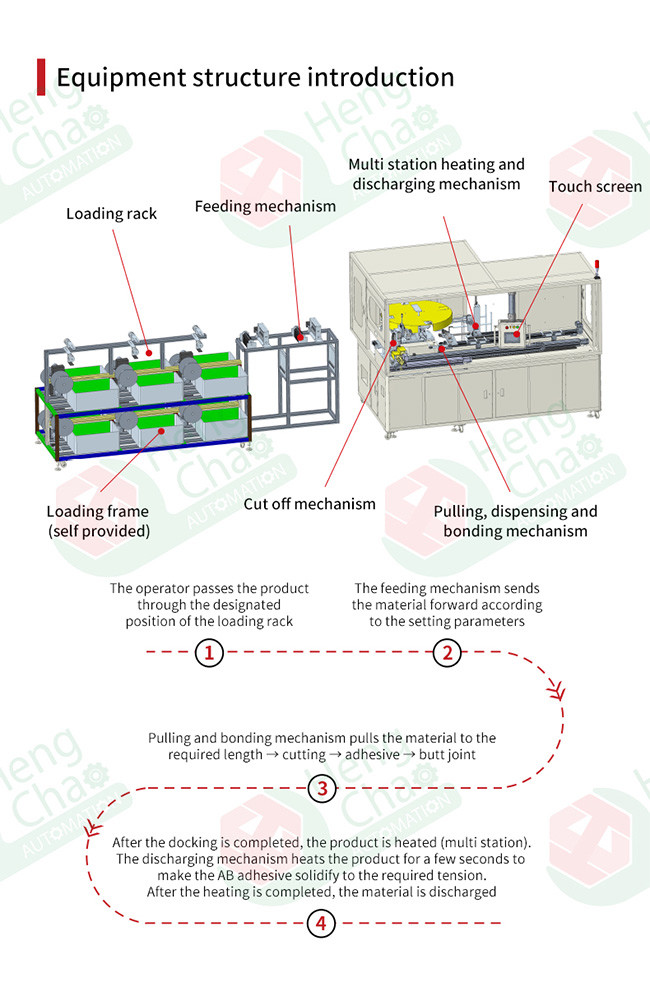 Customized 250mm Dia O Ring Manufacturing Machine Automatic Interface