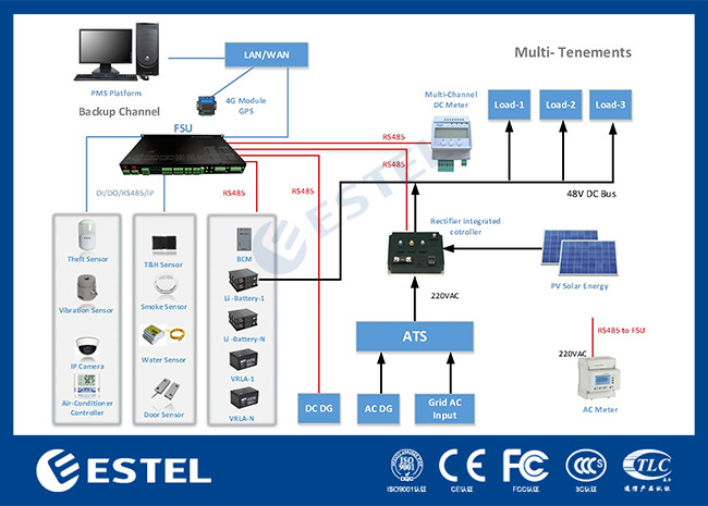 Low Cost Customizable Integrated Solution Hybrid Energy Telecom Power System With Solar Power Grid Diesel Generator Battery For Outdoor Telecom Site