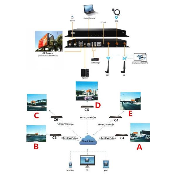 Lightweight HD 10mm Outdoor Fixed LED Display For Roadside 1/4 Scan Mode