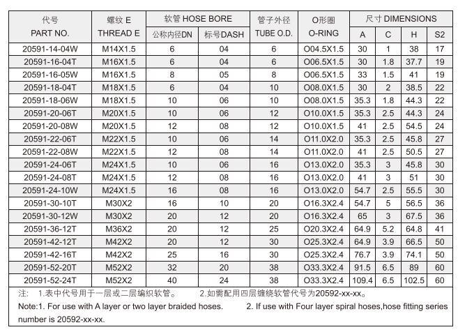 Factory Directly Supply Quality Hydraulic Hose Fitting 90 Degree Metric Female 24 Degree Cone O-Ring 20591