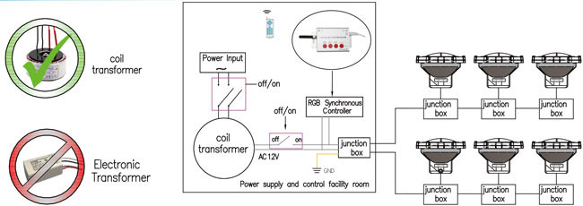 AC12V RGB commercial totally synchronous controller LED pool light controller