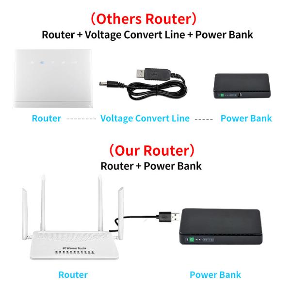 Quality 12V 200m Range 300mbps Hotspot Support VPN Universal 4g Wifi Router for sale