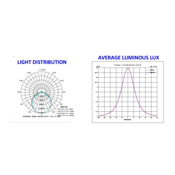 IP65 Led Tri-Proof Light Tri Proof Led Light Fixture hazardous location led light fixtures