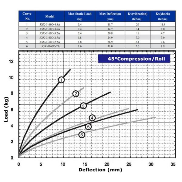 Wire Rope Helical Vibration Shock Isolator Vibration Damping Mounts