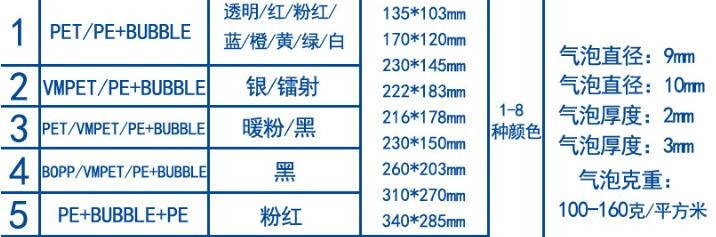 Metallic Bubble Mailer Metallic Foil Mailer Poly Bubble Mailer Poly Mailer PE Film Bubble Mailer Cardboard Bag