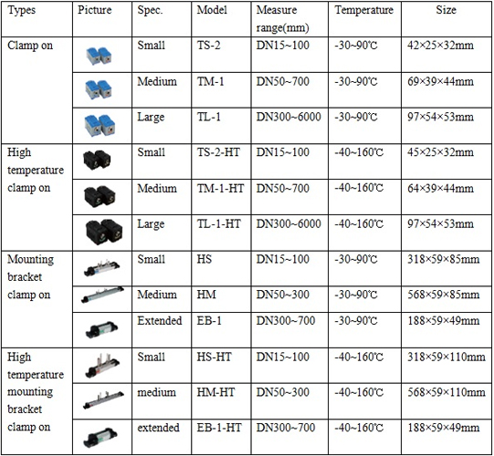 Potable ultrasonic Magnetic Flow Meter with mounting bracket transducer
