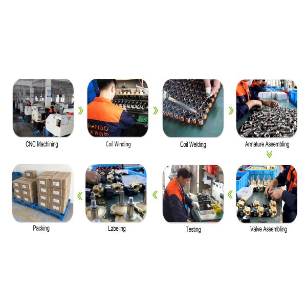 Coil Production
