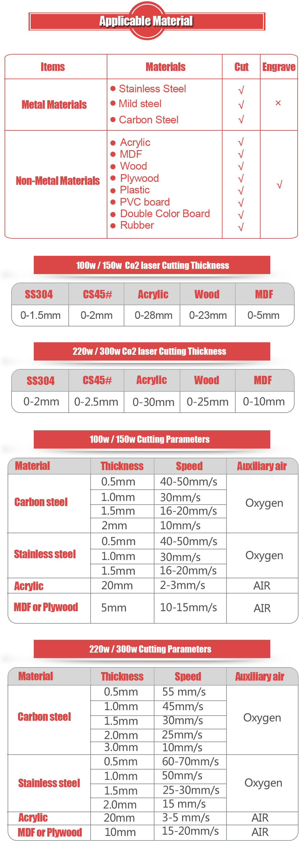 160w/180w/220w/260w/300w Multi - Purpose Mixed CO2 Laser Cutting Machine for Metal and Non-Metal Material​