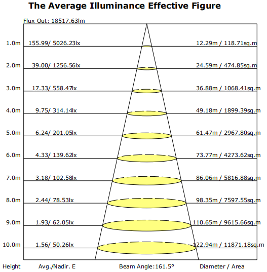 IP65 150W shoebox coffee color 100-277V ac 5000K with slip fitter
