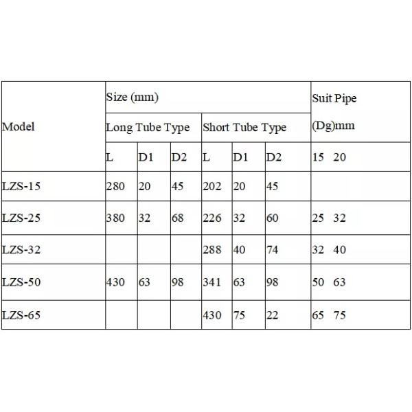 Water Treatment Equipment Plastic Float Water Flow Meter Rotameter