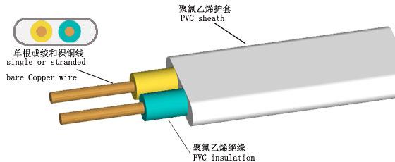 Fully Automatic Flat Sheathed Cable Stripping Machine Strip Jacket and Insulation Of Core Wires Of Flat Sheath Cable