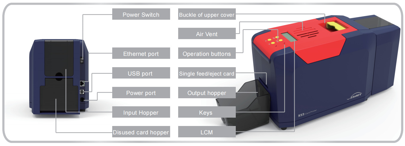 S20/S21/S22 Plastic / PVC ID Card Printer High Speed Double Or Single Side Printing