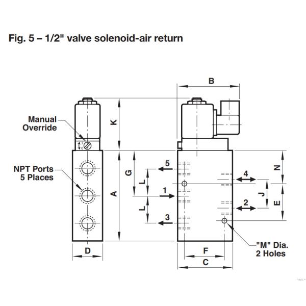 IMI Herion 2623077 5/2 Signal Solenoid Valve Norgren Multi Function