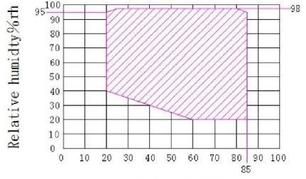 Explosion Proof Environment Test Chamber Constant Temperature And Humidity Test Chamber