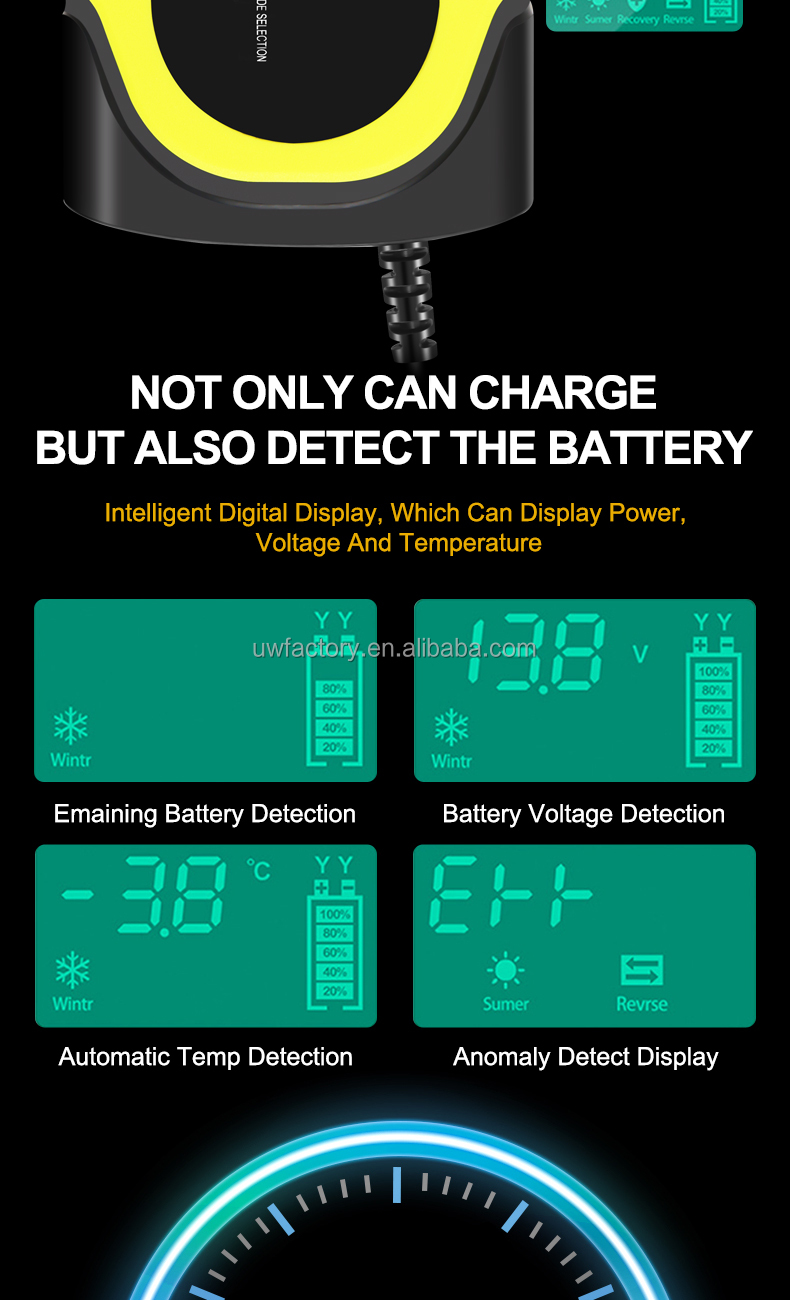 Fast Charging Speed 15W 12V 10A Motorcycle Car Battery Charger for EU Us UK Au Plugs 15W Automatic Identification
