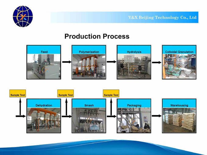 High Purity Flocculant Polyacrylamide For Tailing Wastewater Treatment