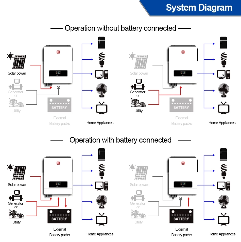 Solar Inverter 4200W 24v Pure Sine Wave Converter Protection Output Rating Input Origin Type solar inverter system