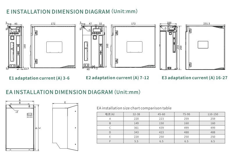 Modbus 22KW Programmable Servo Drive With Pulse Input Output