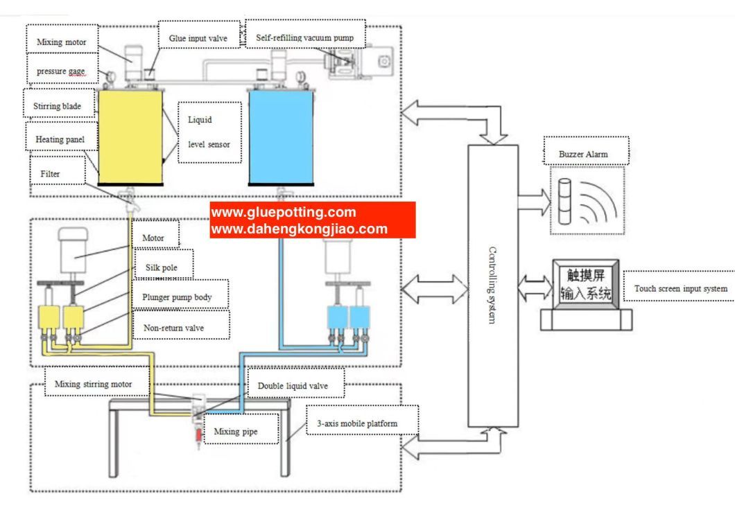 CNC CCD Visual High Precision Automatic Glue Applying Machine Dispensing with Industrial Computery Programming System