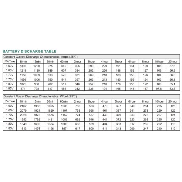 Reliable Safety Data Center Battery Backup System Wide Operation Temperature Range