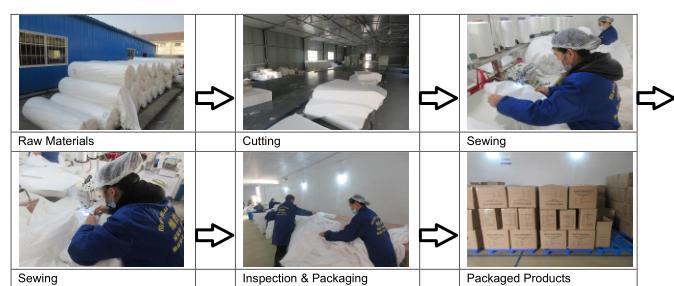 CE Cat 3 Type 5 6 Microporous White Disposable Coveralls with Bootscover