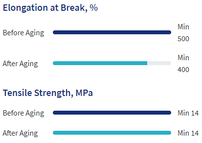 Disposable Medical Nitrile Gloves 7 Mil Plastic Powder Free
