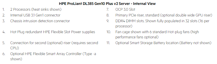 HPE ProLiant DL385 Gen10 Plus V2 8LFF Configure To Order Server P38409-B21 P38410-B21 P38411-B21 P38412-B21 CTO 2u Rack
