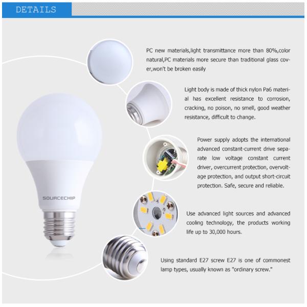 SMD 5730 5w E27 led bulb supplier
