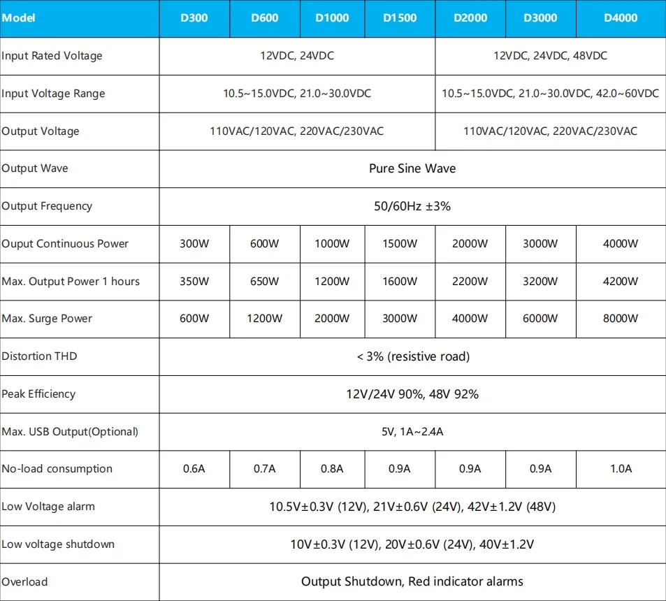 300W 500W 600W Pure Sine Wave Inverter Drive Board Pure Sine Wave Inverter Charger Saudi Arabia Pure Sine Wave Inverter