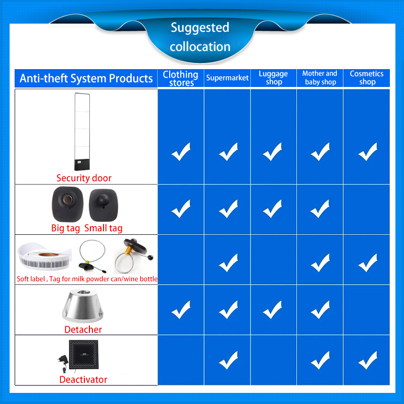 EAS 8.2MHz RF Detection System Acrylic Sound Light Alarm