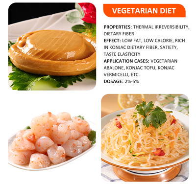 Natural Glucomannan Konjac Root Products Powder Hydrocolloids