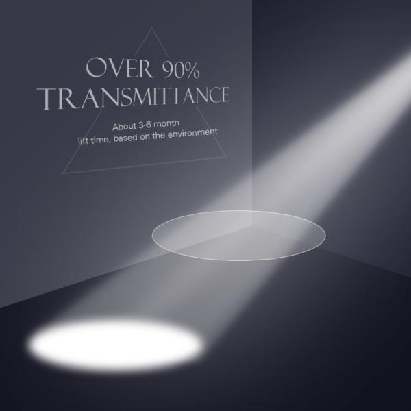 NEW MARKET UV protection anti rain anti oil anti water dust remover safety car ant fog mirror film