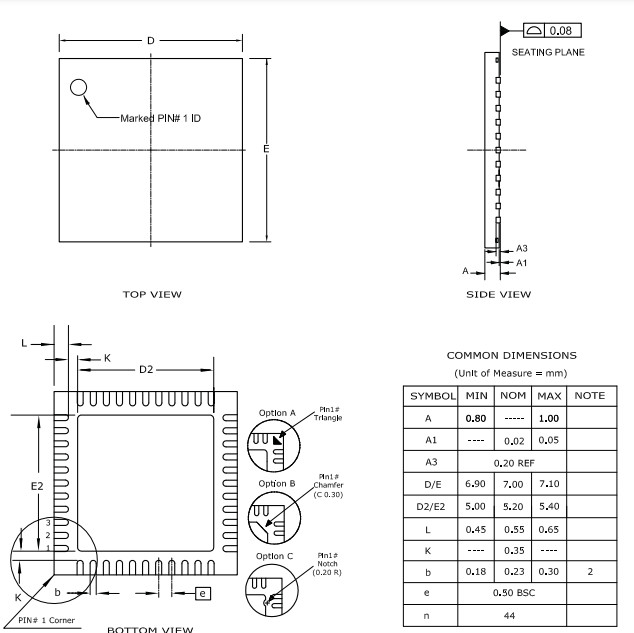 Renesas RXv2 Microcontroller IC MCU R5F564MFCDLK R5F564MFDDBG R5F564MFDDFB