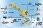 Automatic Packaging Line, Automatic Open Carton Box，Fill, Weigh, Seal, Strap,