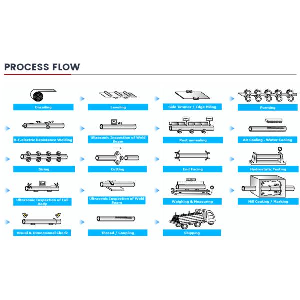Spiral Welded Pipe Carbon Steel Seamleless Pipe Rectangular and Square Shape LSAW Steel Pipe Seamless Steel Pipe for Machinery Industry Chemical