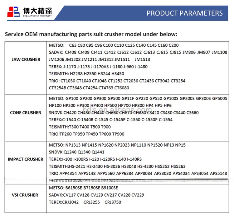 30KG Weight OEM Casting Eccentric Bushing for HP300/400 Cone Crusher Spare Parts in Quarry