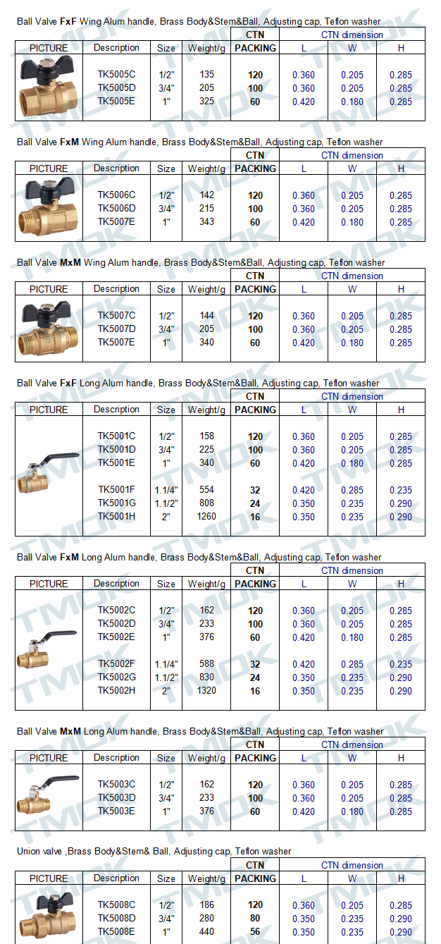 Water Steam Boiler Brass Pressure Relief Valve