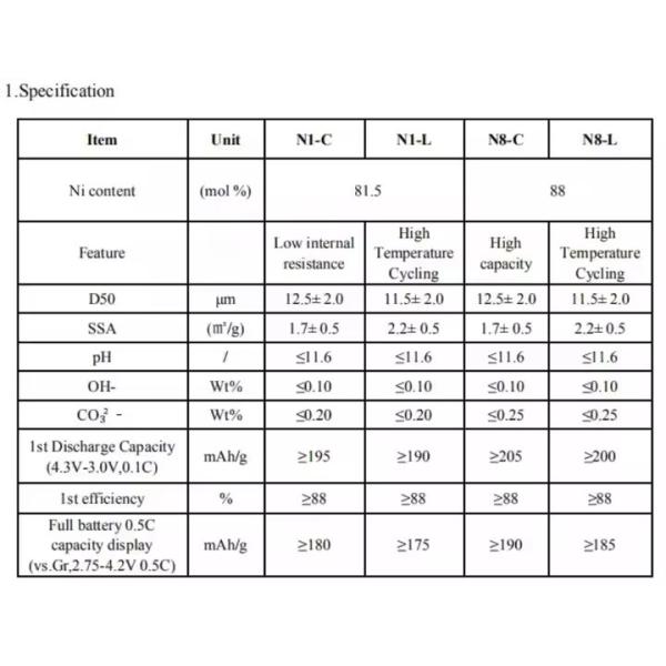 Black Nano Silicon Carbon Sic Anode Materials Lithium Ion Battery Negative Electrode Raw Material